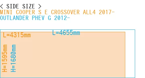 #MINI COOPER S E CROSSOVER ALL4 2017- + OUTLANDER PHEV G 2012-